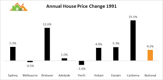But unfortunately, there are some real signs pointing to the us housing market being significantly overheated and on the precipice of a crash that could occur by late 2021. Would A Recession Crash The Australian Property Market Videos
