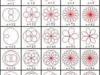 Anleitung einen torus zeichnen die faszination. 8 Zirkel Ideen Zirkel Mandalas Zeichnen Mandala Gemalde