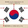태극기는 최근 3.1절에도 달았지만 제헌절, 광복절, 개천절, 한글날, 현충일 및 국장기간, 국민장 등 다는 날이 참 많습니다. 1