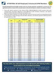 Contribution Table Of Underpayments Health And Fitness Magazine Print Ads Advance Payment