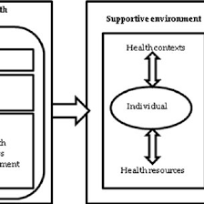 The Health Literacy Conceptual Framework With The Growing Elderly Download Scientific Diagram