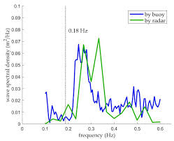 remote sensing free full text experimental investigation