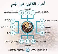 أخطر 6 من أضرار الكافيين على الجسم وكيفية التخلص منها 10 things health map