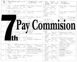 Image result for 7TH PAY commission