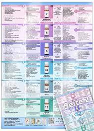 Ferrum phosphoricum d12 hilft bei beginnenden entzündungen, die schmerzen, anschwellen, heiß und rot sind. Schussler Salze Nr 1 Bis 12 Auf Einen Blick Futurepacemedia
