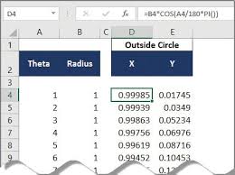 Excel How To Make An Excel Lent Bulls Eye Chart