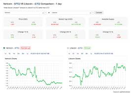 Vertcoin Price Prediction Speculating Vtc Price And Where