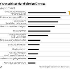 Informationsblatt sozialrechtliche ansprechpartner (pdf) was zur sozialen rehabilitation gehört, hängt von der individuellen situation ab, in der man sich als betroffener befindet. Digitalisierung Warum Die Menschen Von Dorothee Bar Wenig Erwarten Welt