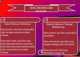 Sastra indonesia lama tumbuh dan berkembang sebelum masuknya pengaruh barat ke indonesia. Macam Hukum Pengertian Unsur Ciri Tujuan Fungsi Teori