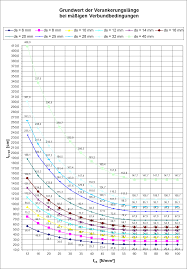 Həmin əlavələr beton qarışığının tutmasını tezləşdirir (yaxud ləngidir),onu daha plastik və rahat. Https Lbv Brandenburg De Dateien Staedtebaufoerd Bautechnik Tipp 16 04 Pdf
