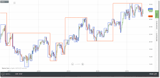 Gann Swing Divergence Software Inc