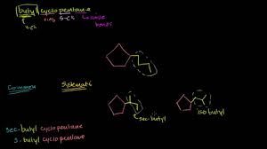 Youtube Prefixes Chemistry Organic Chemistry