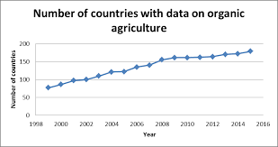 Organic packaged food value sales declined for the first time in the review period in 2019. Https Papers Ssrn Com Sol3 Delivery Cfm Ssrn Id3446207 Code3682722 Pdf Abstractid 3446207 Mirid 1