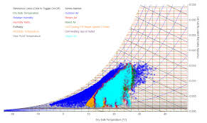 how to see thermal comfort improvements in hvac