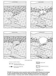 sinkhole wikipedia