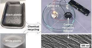 We did not find results for: Black Plastics Can Be Repurposed To Create Carbon Nanotubes Designnews Com