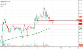 Kei Stock Price And Chart Nse Kei Tradingview India