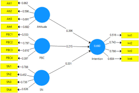 Adopt me error 610.if you've encountered the error 610 message in roblox, then there's a good chance you're having trouble connecting to an online server. Application Of The Extended Theory Of Planned Behavior To Predict Iranian Farmers Intention For Safe Use Of Chemical Fertilizers Sciencedirect