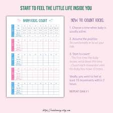 Image result for Fetal Movement Count