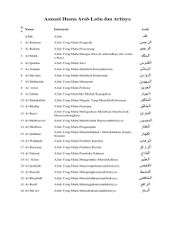 Teks arab dan teks latin asmaul husna menjadi pegangan saat sedang tidak hafal. Gambar Asmaul Husna Latin Dan Artinya