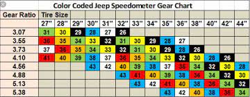 The top ranked sport as determined by espn was boxing (and the sport they rated as the least demanding was fishing!). 05 Flame Red Tj Build Page 51 Jeep Wrangler Tj Forum