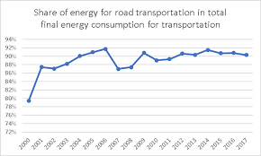 Cadrul legal privind impozitele, taxele și contribuțiile sociale obligatorii prevăzute la art. Https Unfccc Int Sites Default Files Resource Br4 Romania Pdf