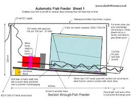 The ultimate diy automatic fish feeder: Diy Project To Build Your Own Automatic Fish Feeder