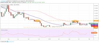 Top 5 Crypto Performers Etc Iota Ada Trx Xlm