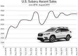 Subaru Didnt Plan To Sell Many Ascents But Subarus