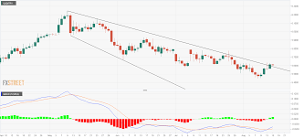 Usd Try Technical Analysis Looks North After The Falling