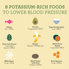 Low sodium foods are the best for lowering blood pressure. Pin On Diet Health