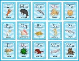 Ocean Theme Alphabet Posters All Sea Life Ocean Theme Classroom Decor Ocean Theme Classroom Classroom Themes Alphabet Poster