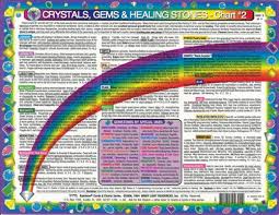 Crystals Gems Healing Stones Chart 2 Of 2 By Inner