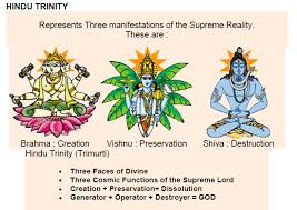 Except Krishna No Other Deity Showed His Godhood Sometimes The Word Bhagwan Is Also Used For Great Personalities Like Brahma Shiva Na Creation Myth Hindu Shiva