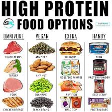 Pin On Low Carbohydrate Diet