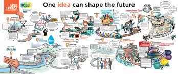 The organization was established in an endeavor to secure the autonomy of african nations. Roadmap Rise Africa