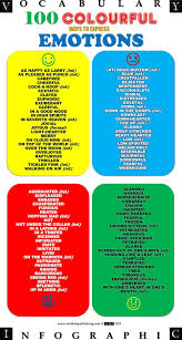 Emotions Synonyms Vocabulary Infographic Infographic Emotions Vocabulary
