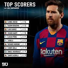 The second top spanish la ligagoal scorer in the 2020/21 season is gerard morenowho plays for villarrealwith 21 goals (19.58 xg). Barca Universal On Twitter Top Scorers In La Liga