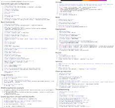 Openshift Cheatsheet Coding Platform As A Service Cheat Sheets