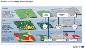 Methodology Eurostat