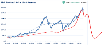 Technically Speaking A Different Way To Look At Market