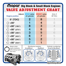 Mopar Valve Adjustment Chart Bigblockmopar
