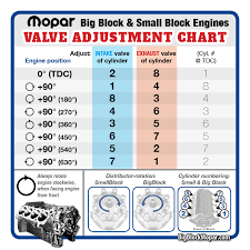 mopar valve adjustment chart bigblockmopar