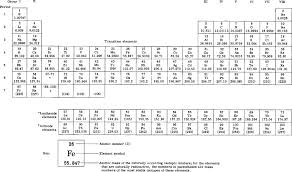Elements in group i just have one valent electron in their outer shells and thus have a valency of. Mendeleev An Overview Sciencedirect Topics