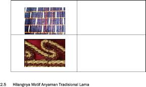 Anyaman motif sumatratugas seni lukis10 gambar contoh motif anyaman. Anyaman Bambu