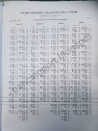 Jom Mancing Bersama Di Port Klang Jadual Air Pasang Surut Pelabuhan Klang 2019