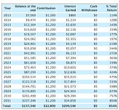 this could be the perfect stock for a roth ira realty