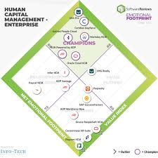 See insights on cornerstone building brands including office locations, competitors, revenue, financials, executives, subsidiaries and more at craft. Best Human Capital Management Hcm Software For Client Experience Announced By Softwarereviews Business Wire