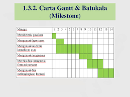 0 ratings0% found this document useful (0 votes). Ppt Hhhc 9601 Kepimpinan Dan Kerja Berpasukan Powerpoint Presentation Id 6328895