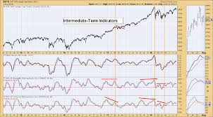 dp alert tlt triggers a long term sell signal monthly